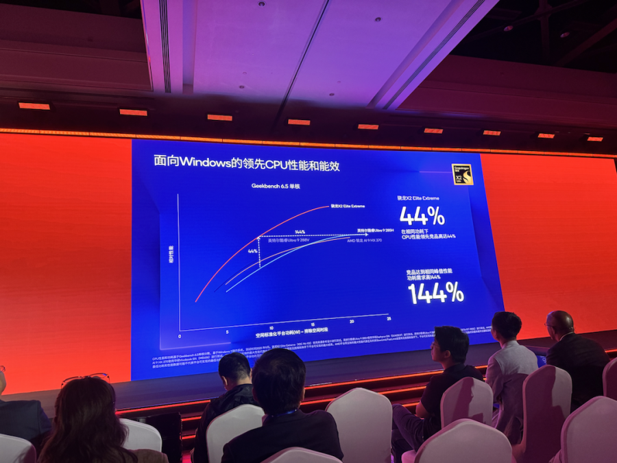高通发布骁龙X2 Elite Extreme：首次达到50GHz性能能效领先x8